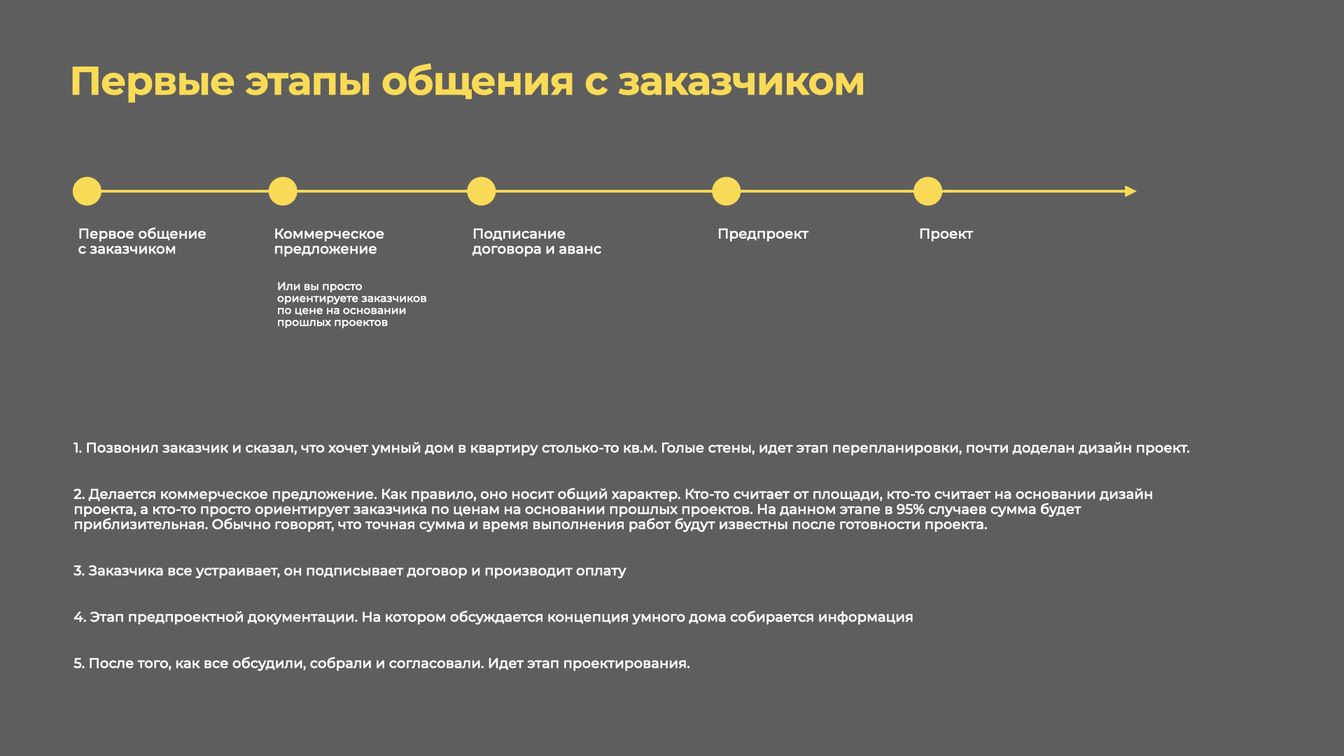Первые этапы общения с заказчиком.