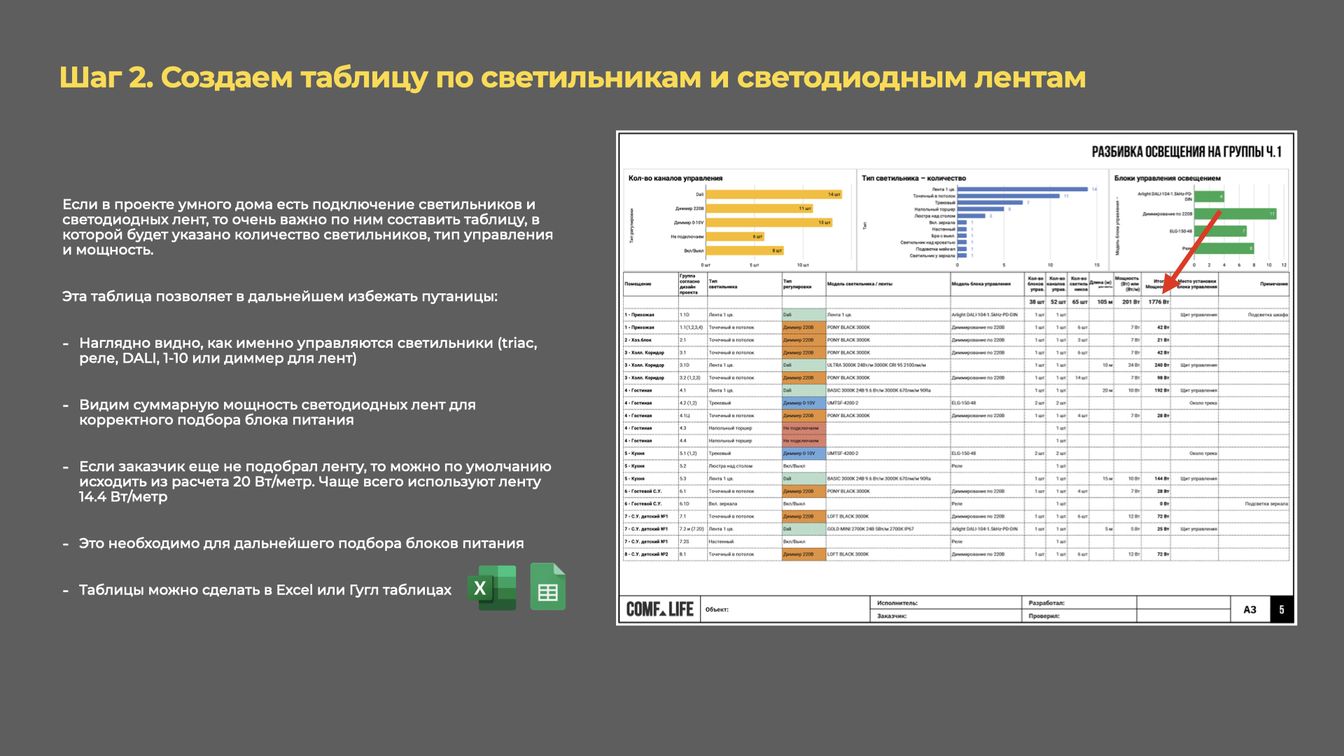 Вторая важная задача предпроекта.