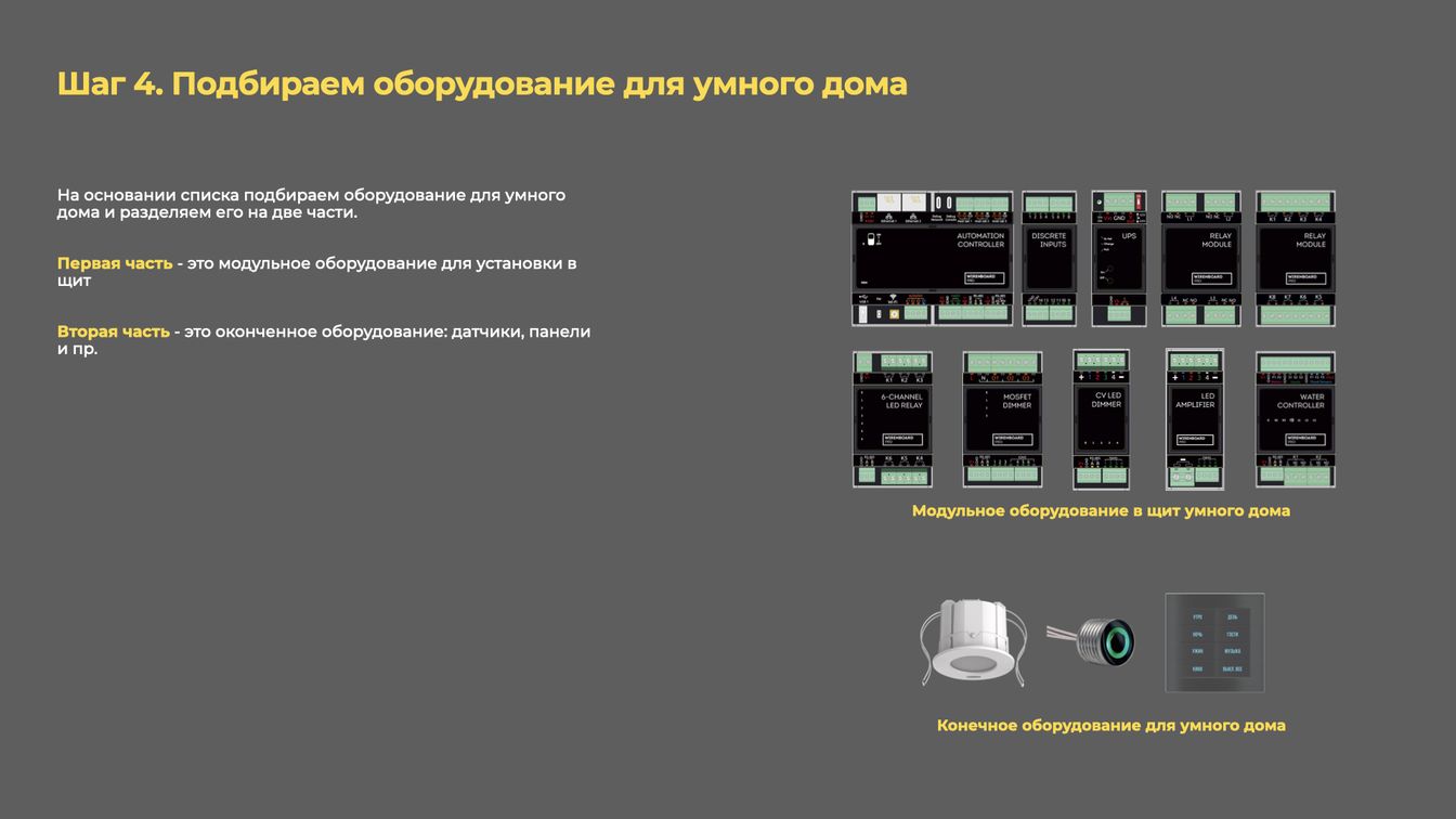 Что такое проект умного дома.