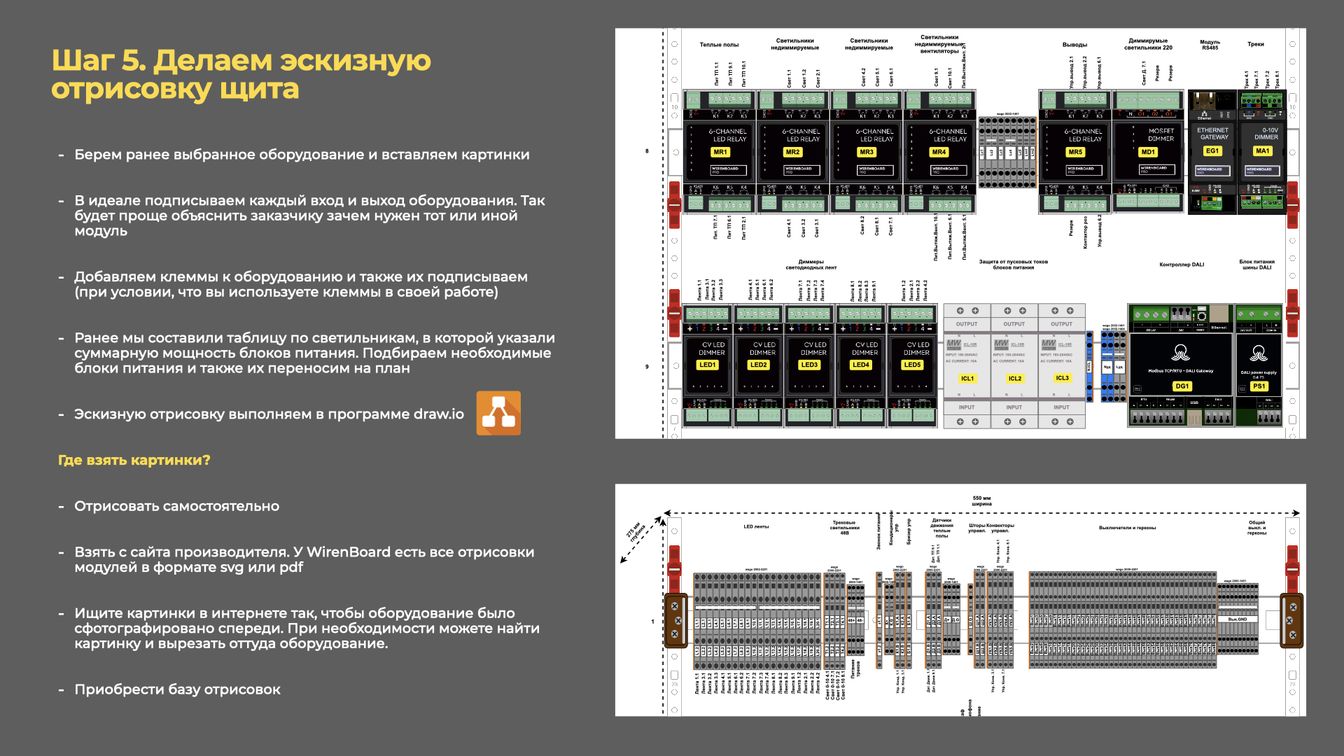 Что такое проект умного дома.