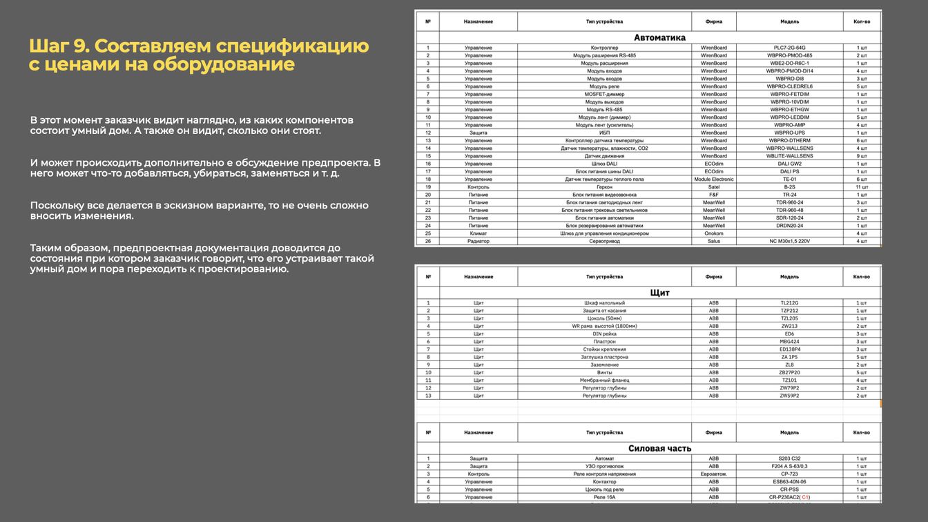 Что такое проект умного дома.