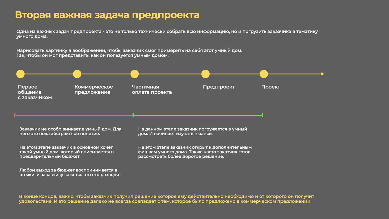 Что такое проект умного дома.