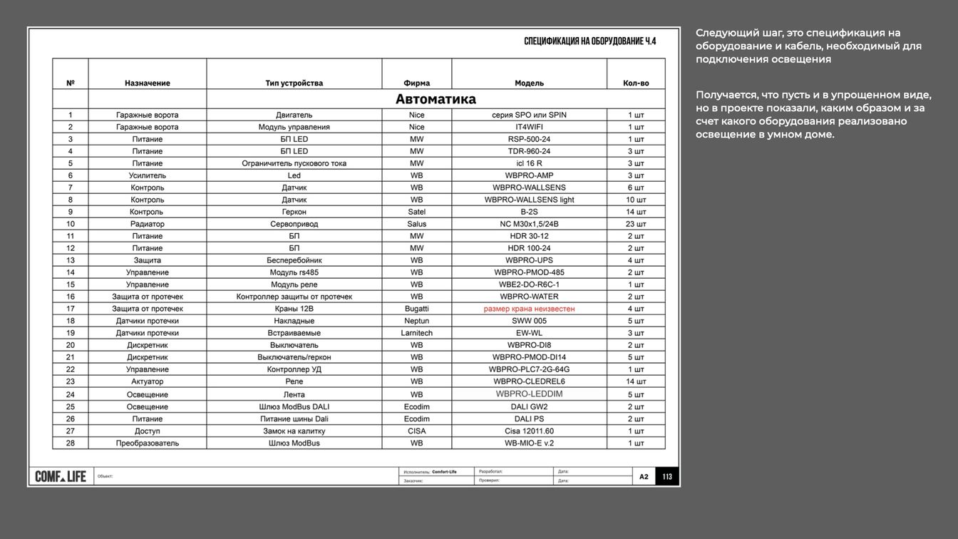 Что такое проект умного дома.