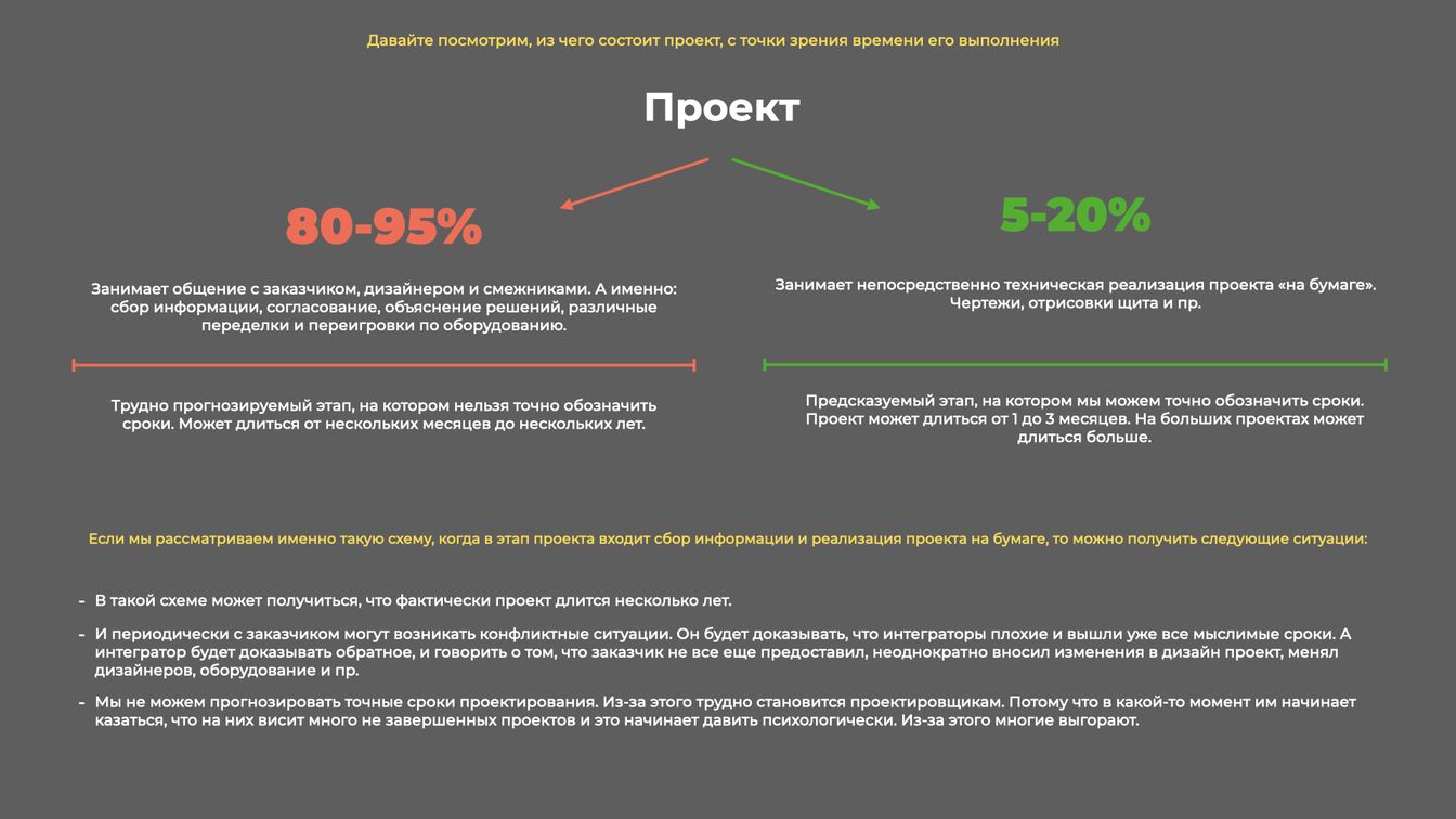 Из чего состоит проект с точки зрения времени его выполнения?.