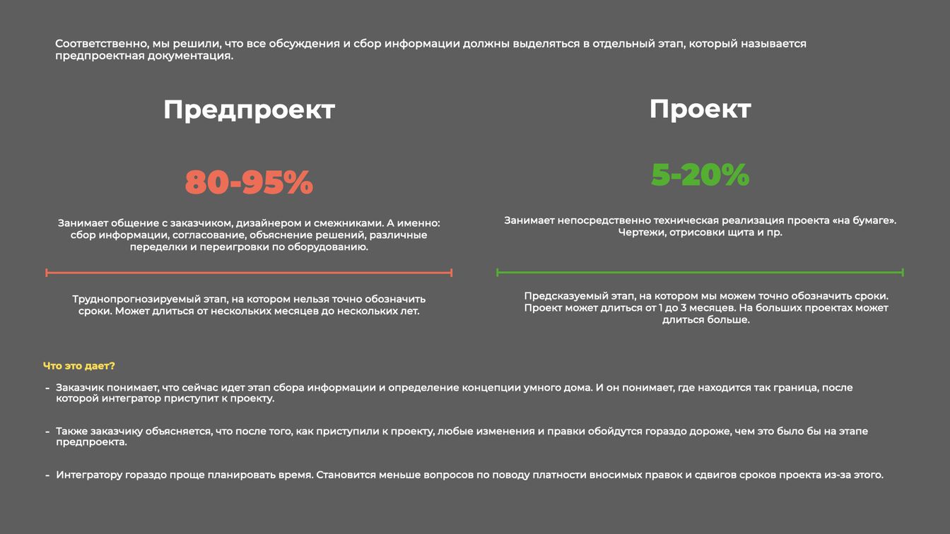 Шаг 4. Подбираем оборудование для умного дома.